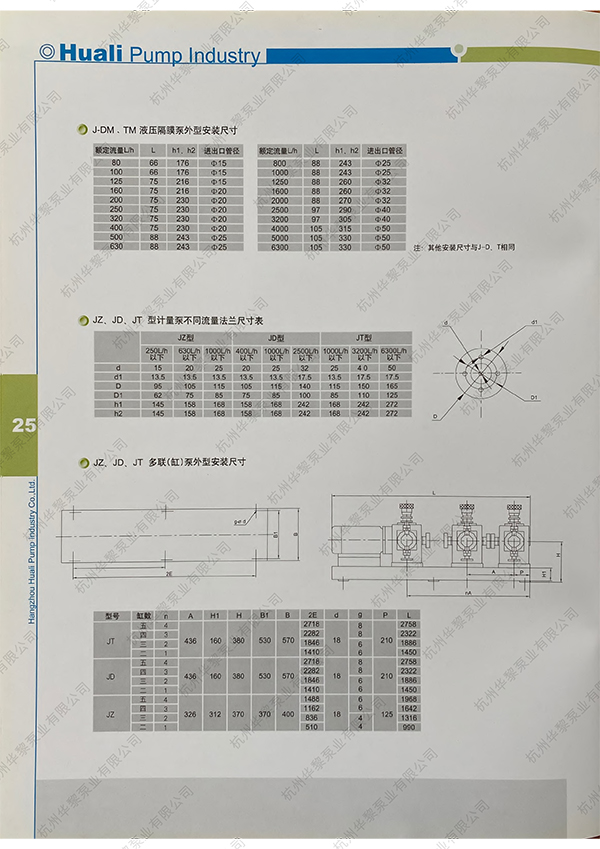 隔膜泵、計(jì)量泵、多聯(lián)泵 尺寸表